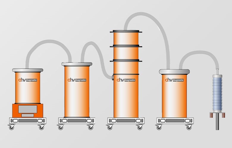 Hệ thống Thử nghiệm Phóng điện cục bộ Cáp ngầm Cao thế